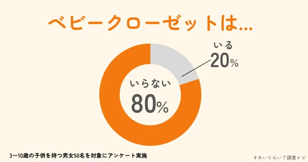 ベビークローゼット　いらない