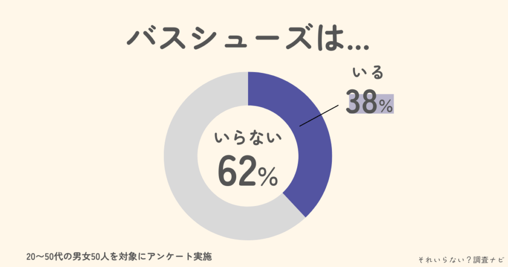 バスシューズ　いらない