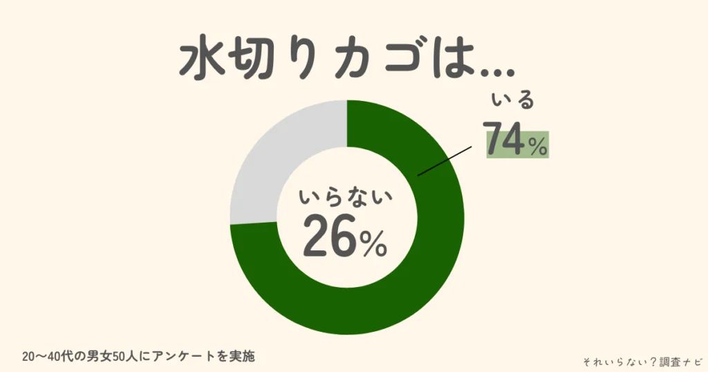 水切りカゴ　いらない