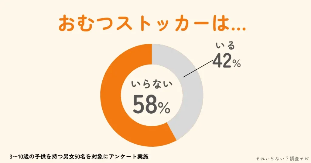 おむつストッカー　いらない
