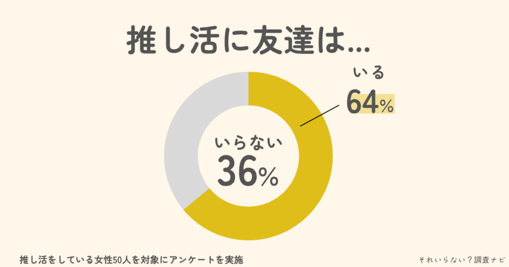 推し活　友達　いらない