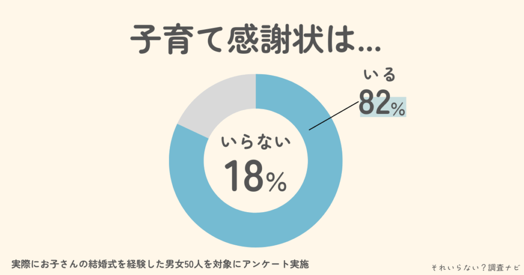 子育て感謝状　いらない