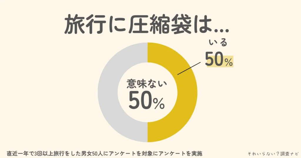 旅行　圧縮袋　意味ない