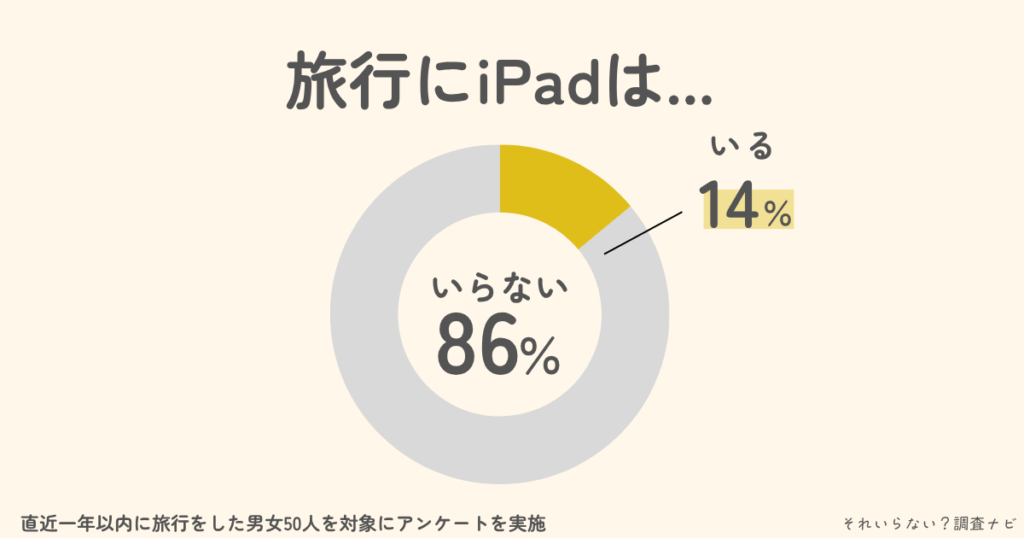 旅行　ipad いらない