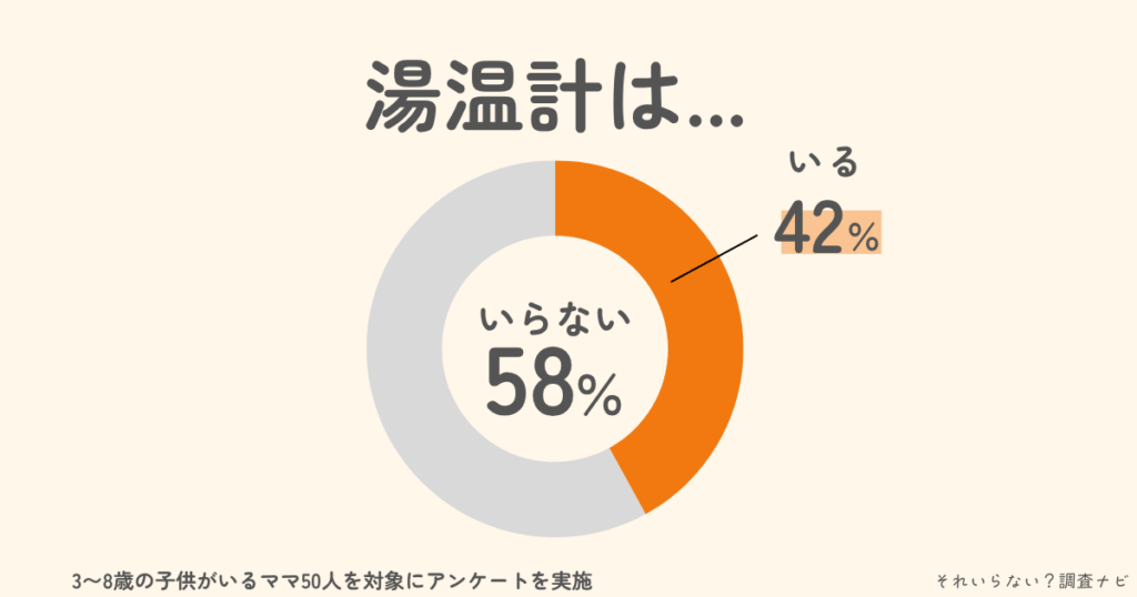 湯温計　いらない